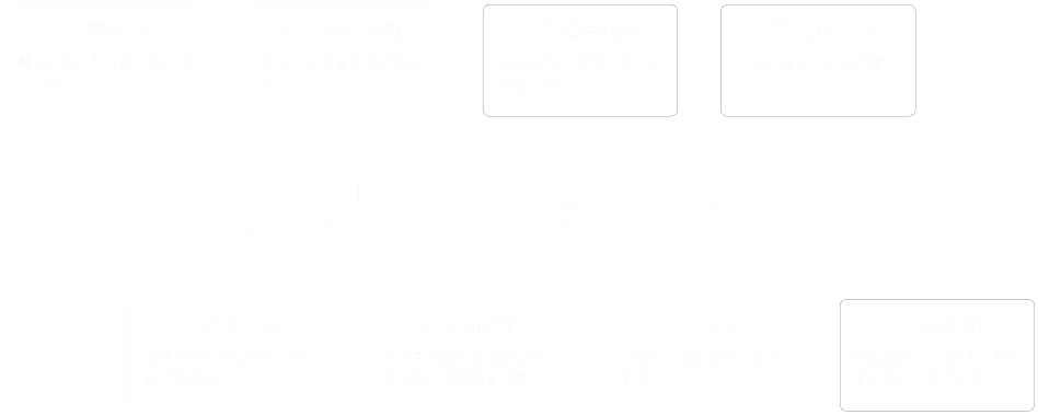 APP開發項目管理(lǐ)流程